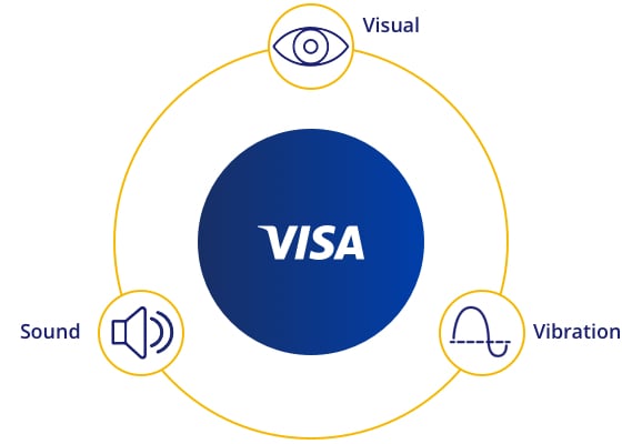 Illustration of sensory branding elements of visual, sound and haptic feedback.