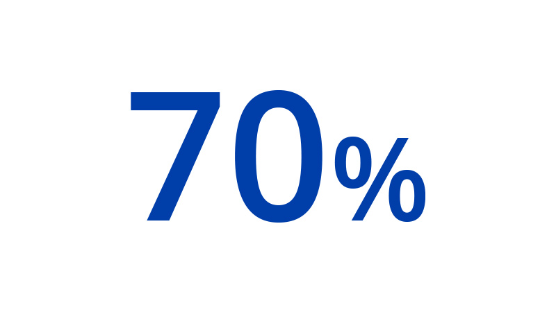 70-800x450 A graphic that depicts 70%.