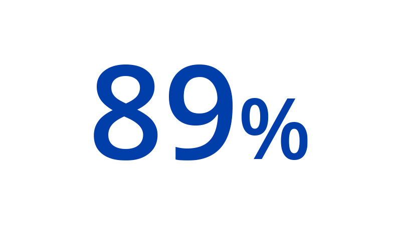 A graphic that depicts 89%.