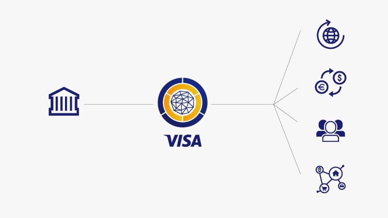 Print An illustration that depicts Visa’s role in simplifying payments.