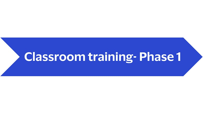 Classroom training - Phase 1