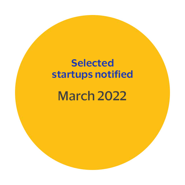 Selected startups notified Selected startups notified